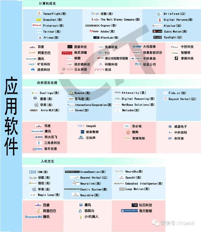 科普 | 全球最新的人工智能 (AI )产业链全景图在这里!